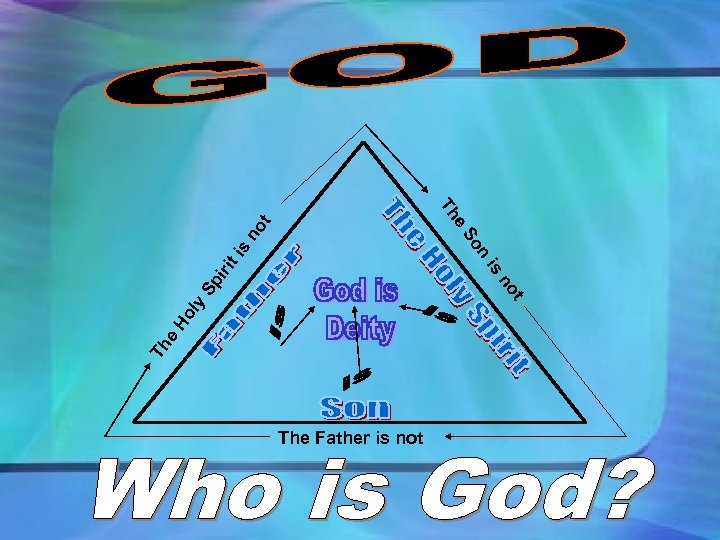 ly iri Sp t no Ho ti s is e n no t So