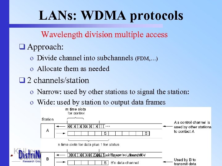 LANs: WDMA protocols Wavelength division multiple access q Approach: o Divide channel into subchannels