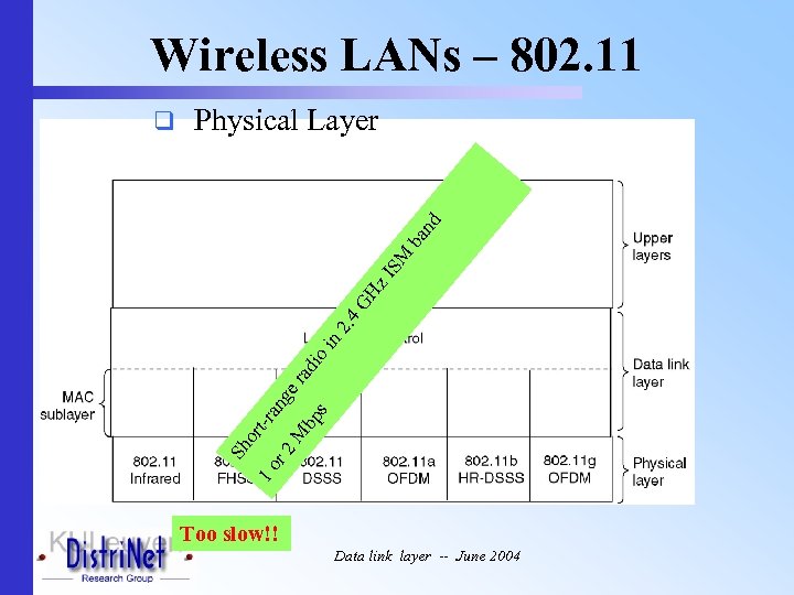 Wireless LANs – 802. 11 s M bp 1 o r 2 or t-r