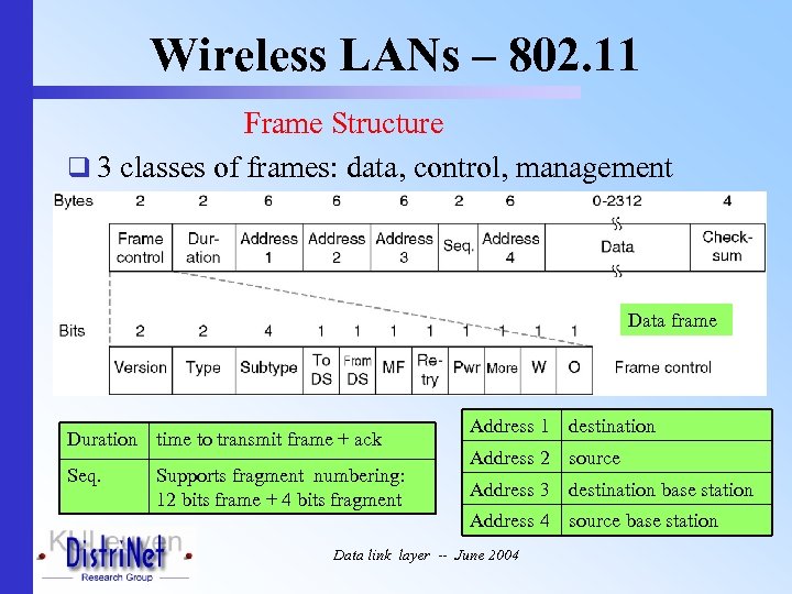 Wireless LANs – 802. 11 Frame Structure q 3 classes of frames: data, control,