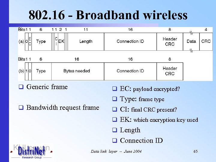 802. 16 - Broadband wireless q Generic frame q EC: payload encrypted? q Type: