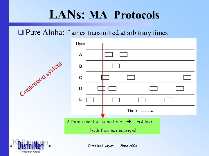 LANs: MA Protocols q Pure Aloha: frames transmitted at arbitrary times tem s sy