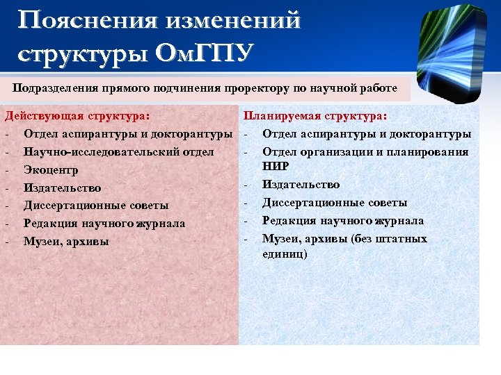 Пояснения изменений структуры Ом. ГПУ Подразделения прямого подчинения проректору по научной работе Действующая структура: