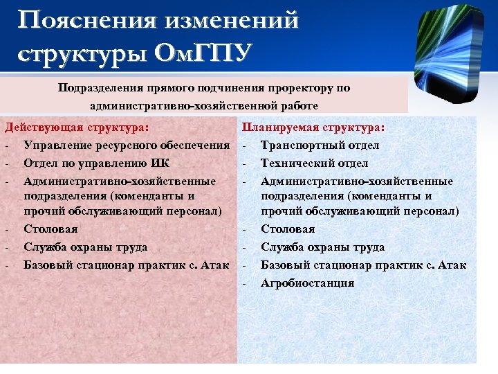 Пояснения изменений структуры Ом. ГПУ Подразделения прямого подчинения проректору по административно-хозяйственной работе Действующая структура: