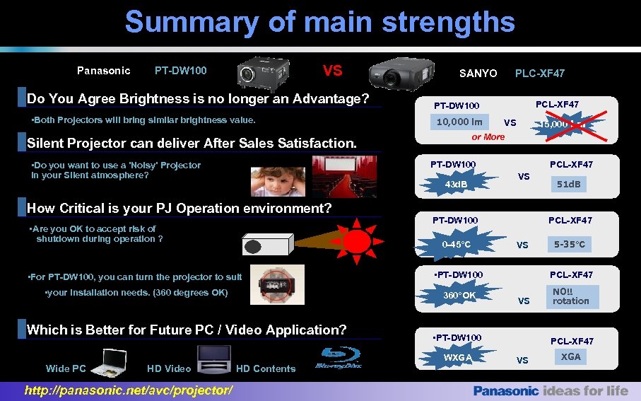 Summary of main strengths Panasonic VS PT-DW 100 Do You Agree Brightness is no