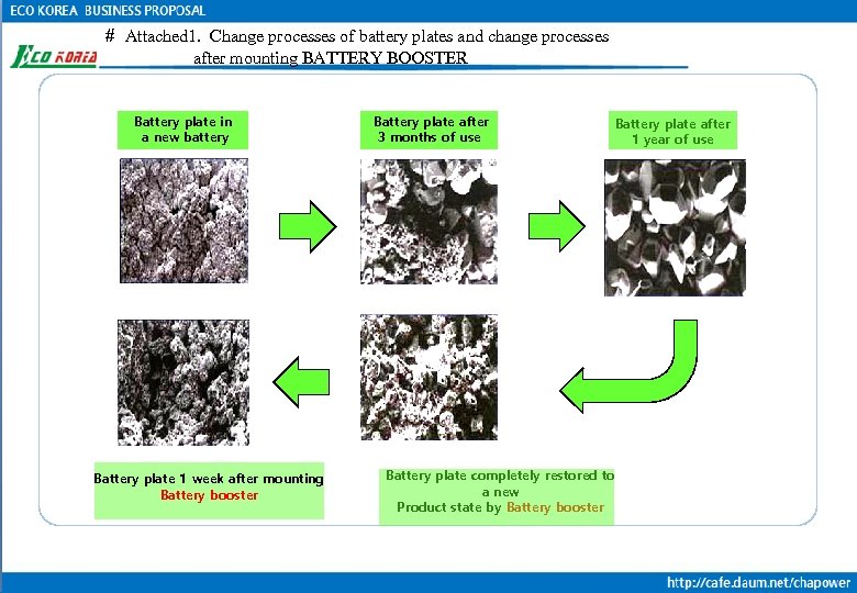 ＃ Attached 1. Change processes of battery plates and change processes after mounting BATTERY