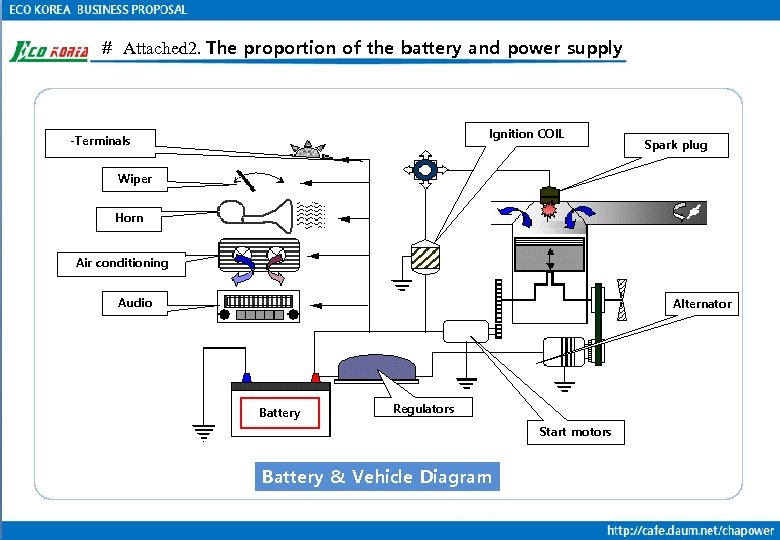 ＃ Attached 2. The proportion of the battery and power supply Ignition COIL -Terminals