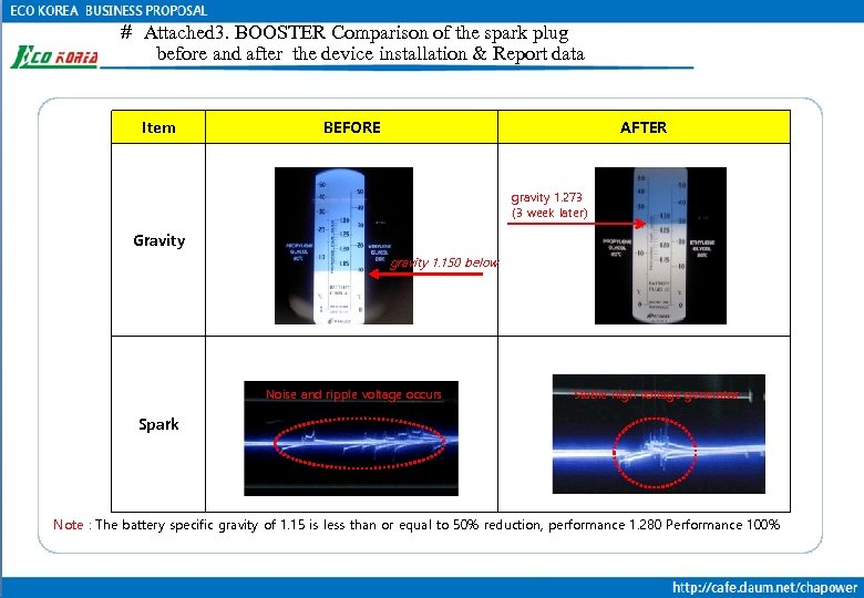 ＃ Attached 3. BOOSTER Comparison of the spark plug before and after the device
