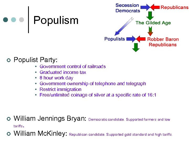 Populism ¢ Populist Party: • • • ¢ ¢ Government control of railroads Graduated