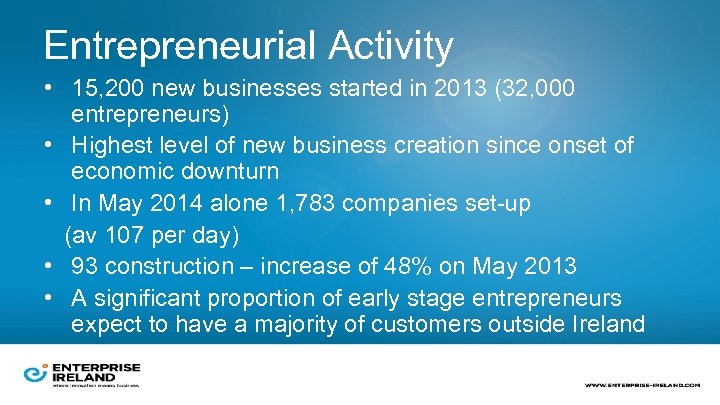 Entrepreneurial Activity • 15, 200 new businesses started in 2013 (32, 000 entrepreneurs) •