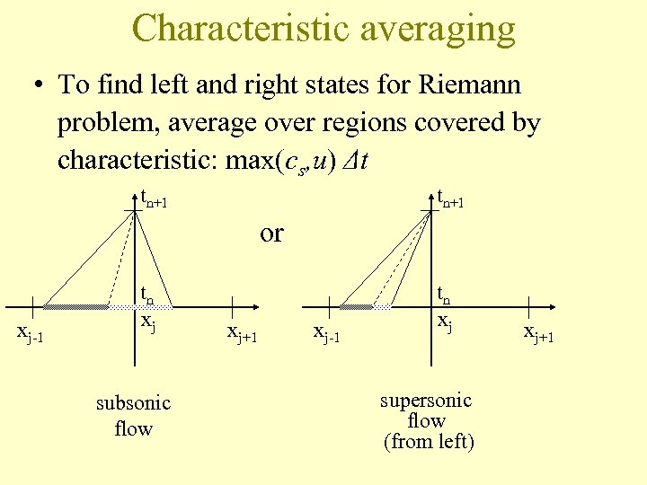 Characteristic averaging • To find left and right states for Riemann problem, average over