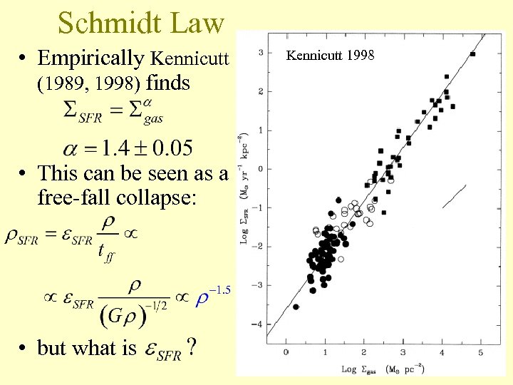 Schmidt Law • Empirically Kennicutt (1989, 1998) finds • This can be seen as