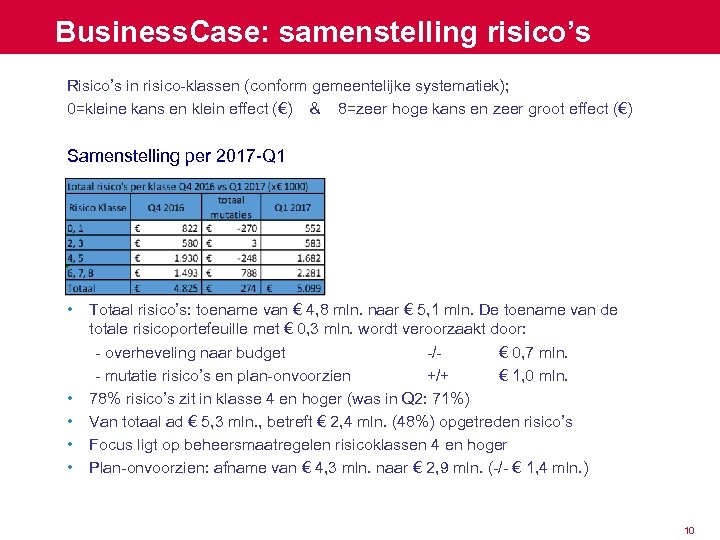 Business. Case: samenstelling risico’s ob in risico-klassen (conform gemeentelijke systematiek); Risico’s 0=kleine kans en