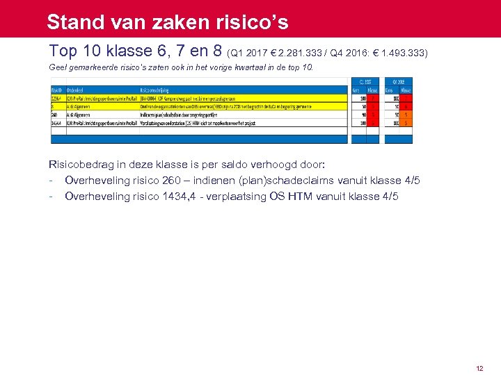 Stand van zaken risico’s Top 10 klasse 6, 7 en 8 (Q 1 2017
