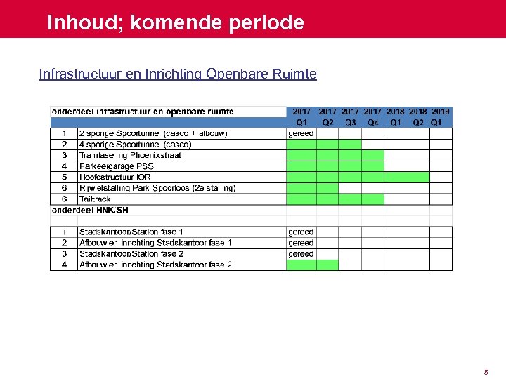 Inhoud; komende periode Infrastructuur en Inrichting Openbare Ruimte 5 