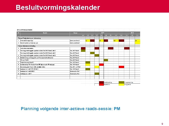 Besluitvormingskalender Planning volgende inter-actieve raads-sessie: PM 9 