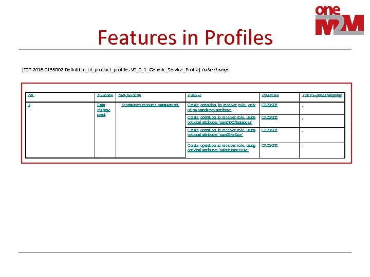 Features in Profiles [TST-2016 -0155 R 02 -Definition_of_product_profiles-V 0_0_1_Generic_Service_Profile] to be change No. Function