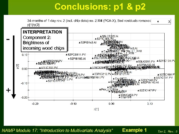 Conclusions: p 1 & p 2 - INTERPRETATION Component 2: Brightness of incoming wood