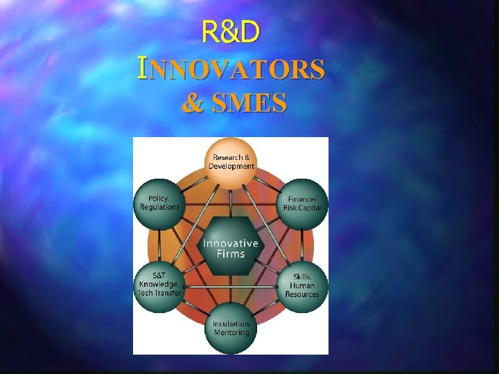R&D INNOVATORS & SMES 