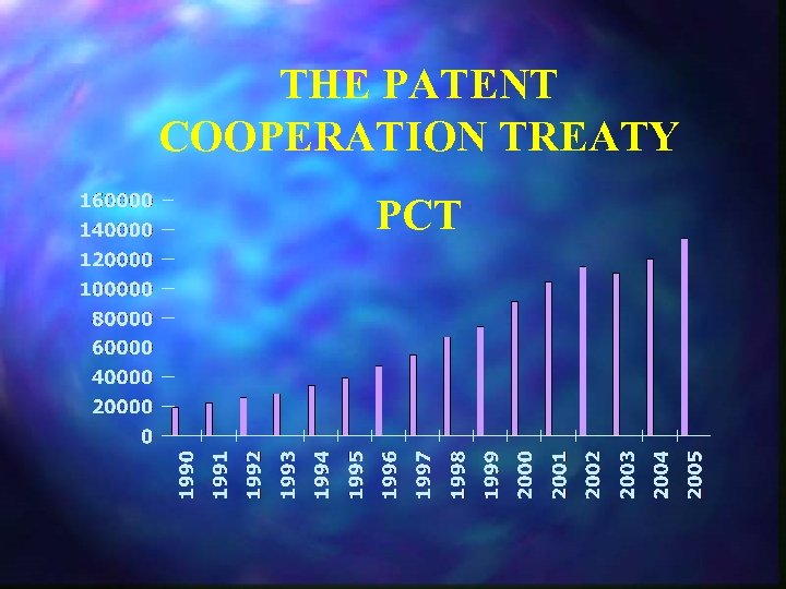 THE PATENT COOPERATION TREATY PCT 