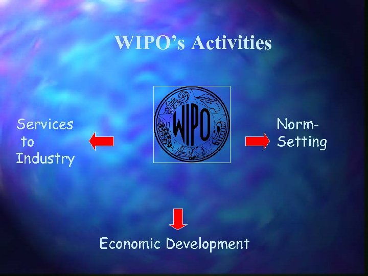 WIPO’s Activities Services to Industry Norm. Setting Economic Development 