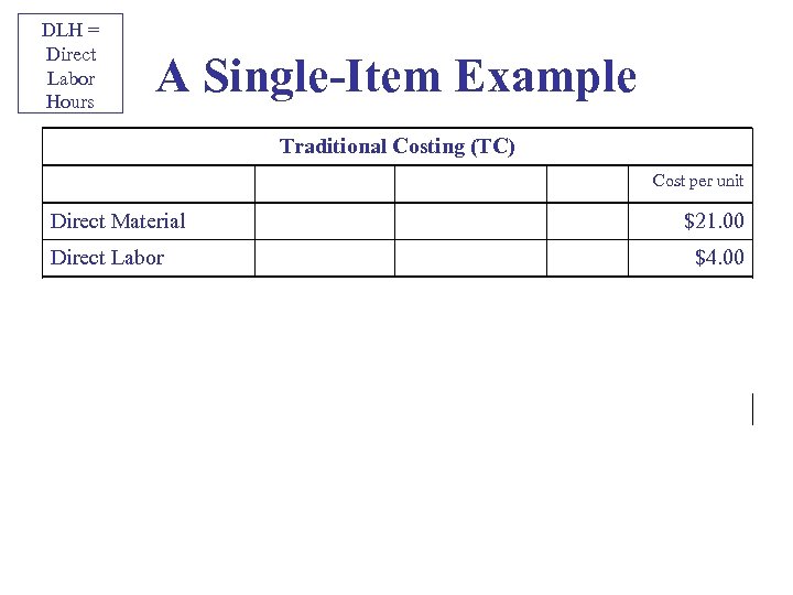 DLH = Direct Labor Hours A Single-Item Example Traditional Costing (TC) Cost per unit