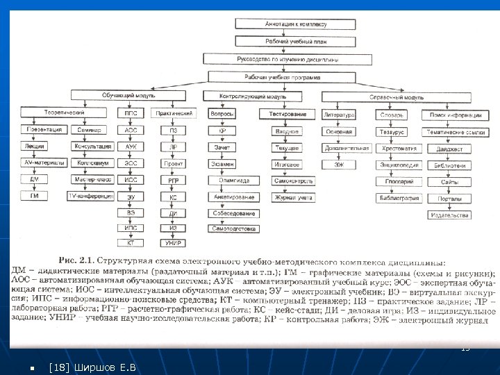 13 n [18] Ширшов Е. В 
