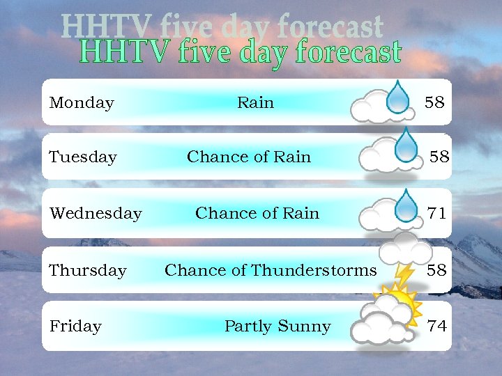 Monday Tuesday Wednesday Thursday Friday Rain Chance of Thunderstorms Partly Sunny 58 58 71