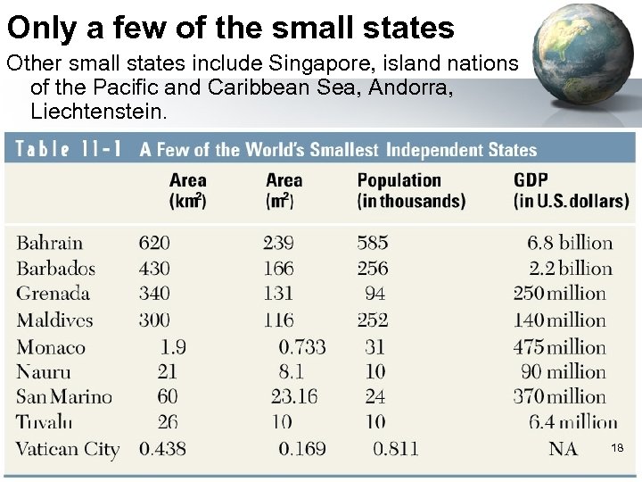 Only a few of the small states Other small states include Singapore, island nations