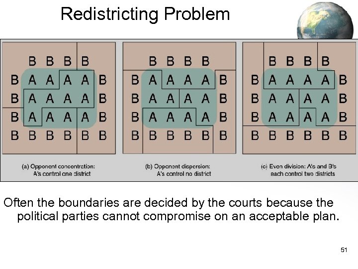 Redistricting Problem Often the boundaries are decided by the courts because the political parties