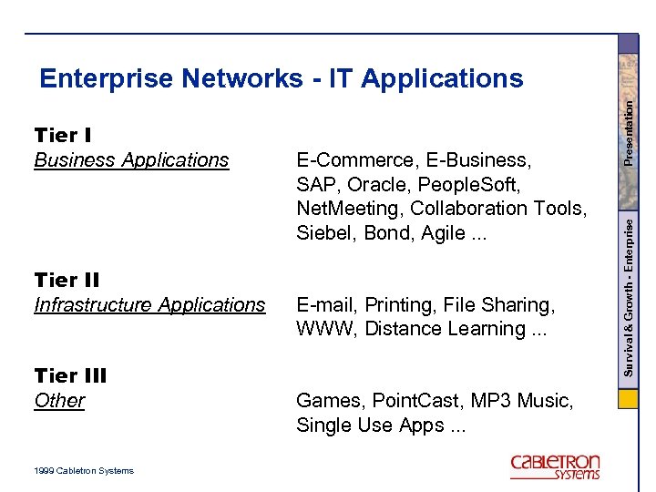 Tier II Infrastructure Applications Tier III Other 1999 Cabletron Systems E-Commerce, E-Business, SAP, Oracle,