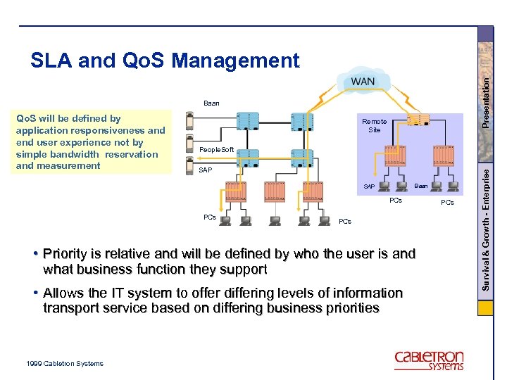 Presentation SLA and Qo. S Management Baan Remote Site People. Soft SAP Baan SAP