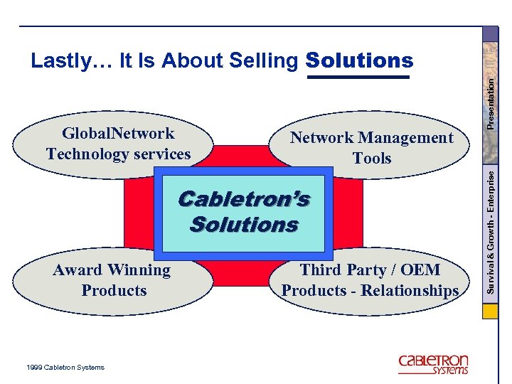 Network Management Tools Cabletron’s Solutions Award Winning Products 1999 Cabletron Systems Third Party /