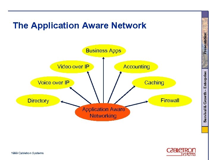 Presentation The Application Aware Network Business Apps Accounting Voice over IP Caching Firewall Directory