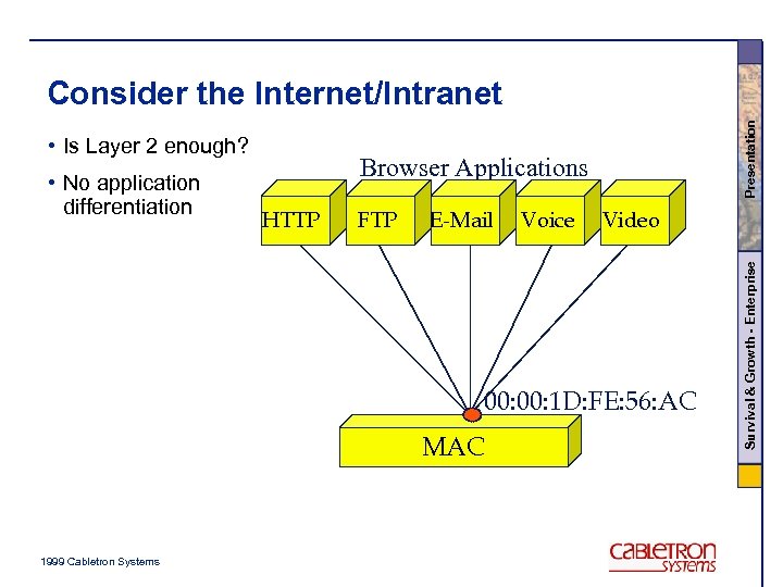  • No application differentiation Browser Applications HTTP FTP E-Mail Voice Video 00: 1