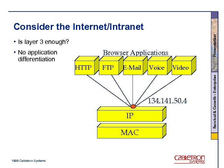 Presentation Consider the Internet/Intranet • Is layer 3 enough? Browser Applications HTTP FTP E-Mail