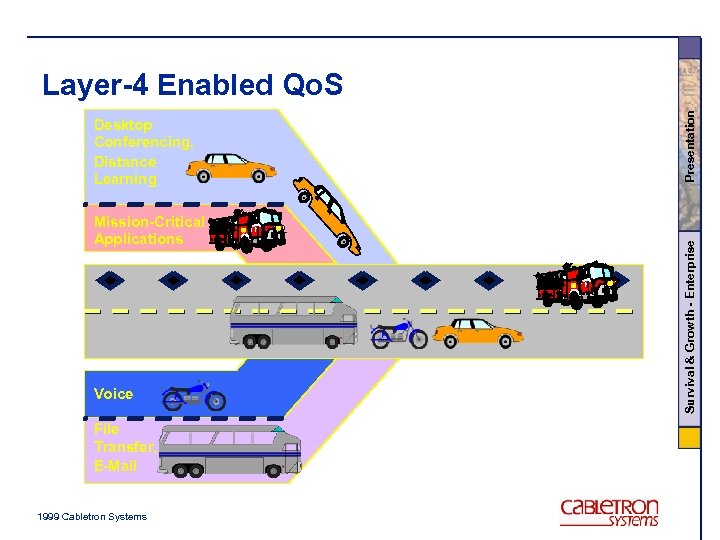 Mission-Critical Applications Voice File Transfer, E-Mail 1999 Cabletron Systems Survival & Growth - Enterprise