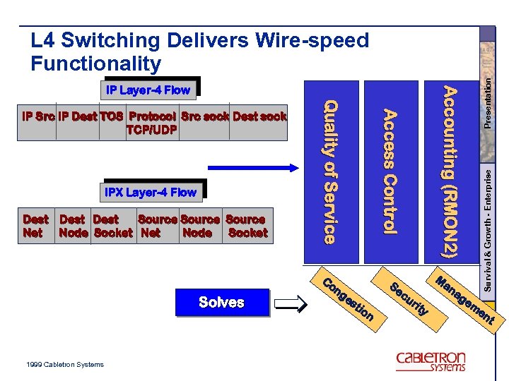 Co Solves 1999 Cabletron Systems M ng es Se tio cu n rit y