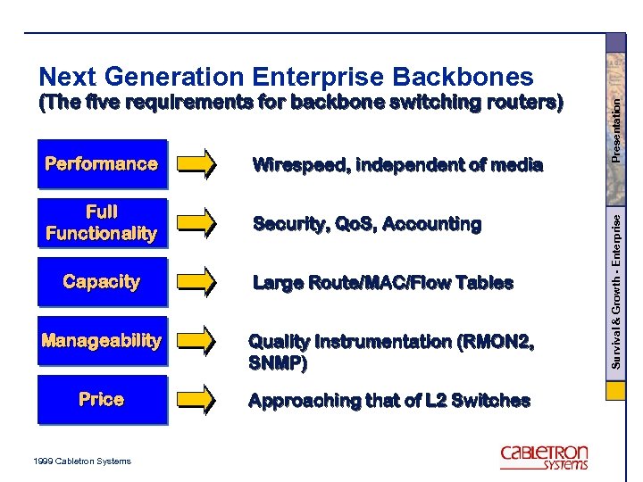 Performance Wirespeed, independent of media Full Functionality Security, Qo. S, Accounting Capacity Large Route/MAC/Flow