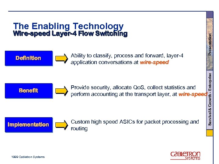 Definition Benefit Implementation 1999 Cabletron Systems Ability to classify, process and forward, layer-4 application