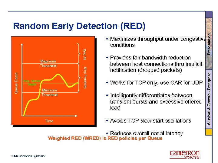 Queue Depth Minimum Threshold Time Drop Probability Avg. Queue Depth Drop All Maximum Threshold