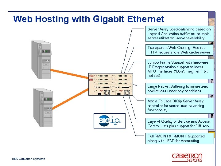 Web Hosting with Gigabit Ethernet Presentation Server Array Load-balancing based on Layer 4 Application