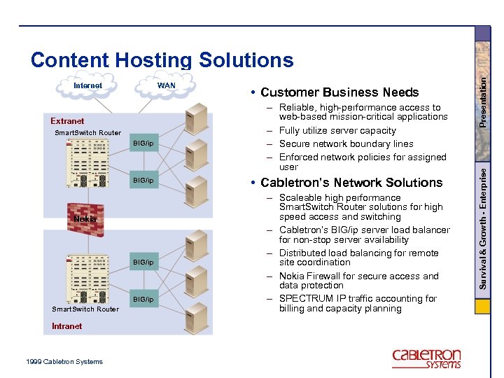 WAN Extranet Smart. Switch Router BIG/ip Nokia BIG/ip Smart. Switch Router Intranet 1999 Cabletron