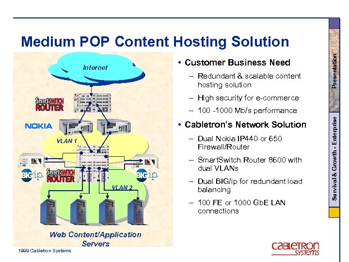  • Customer Business Need Internet – Redundant & scalable content hosting solution Presentation
