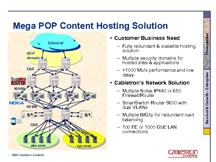  • Customer Business Need Internet – Fully redundant & scalable hosting solution BGP