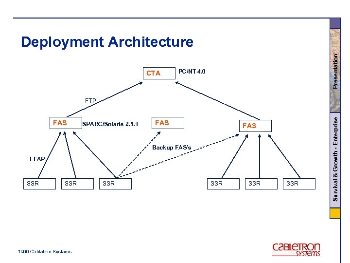 CTA Presentation Deployment Architecture PC/NT 4. 0 FAS SPARC/Solaris 2. 5. 1 FAS Backup
