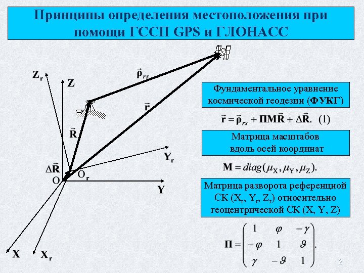 Принципы определения местоположения при помощи ГССП GPS и ГЛОНАСС Фундаментальное уравнение космической геодезии (ФУКГ)