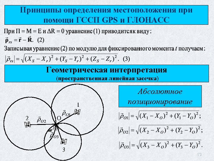 Принципы определения местоположения при помощи ГССП GPS и ГЛОНАСС Геометрическая интерпретация (пространственная линейная засечка)