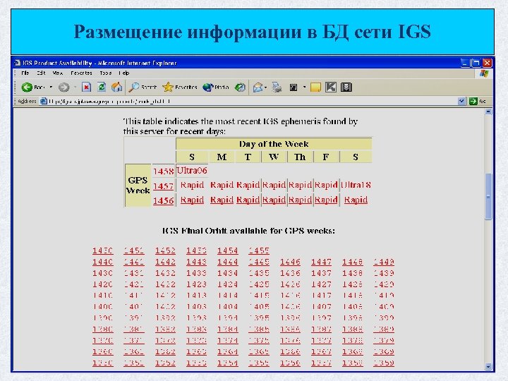 Размещение информации в БД сети IGS 24 