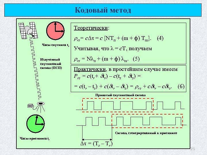 Кодовый метод Теоретически: rs= сΔτ = с [NTп + (m + ф) Tm]. (4)